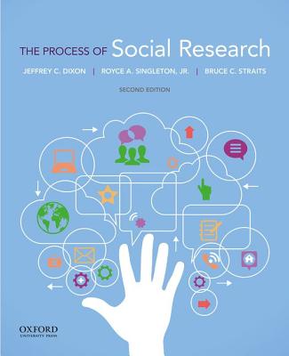 The Process of Social Research