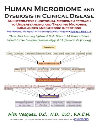 Human Microbiome and Dysbiosis in Clinical Disease: Discounted Black and White Printing
